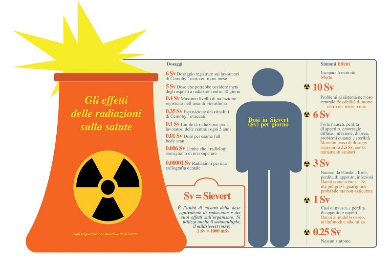 radiazioni salute
