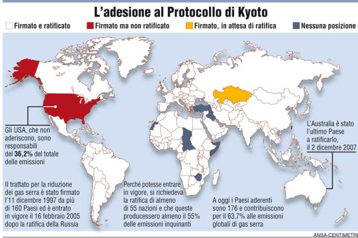 sottoscrizione protocollo Kyoto